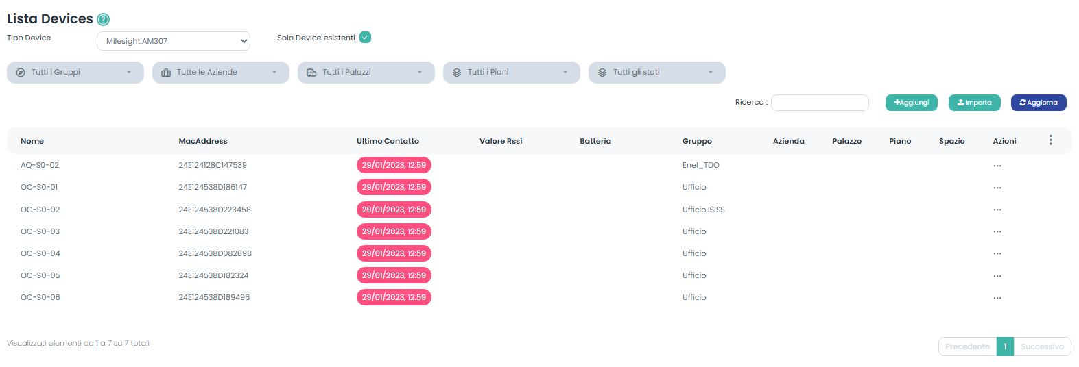 lista Device Milesight