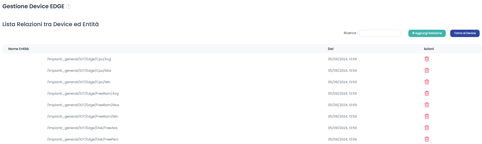 Gestione Relazioni tra Device ed Entità