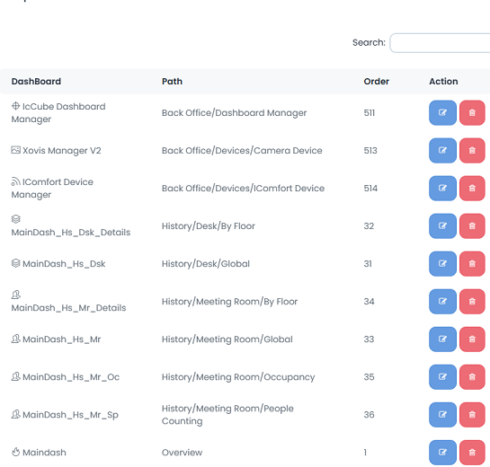 Manage Dashboard Group